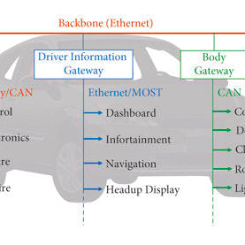 what is topology mapping cars